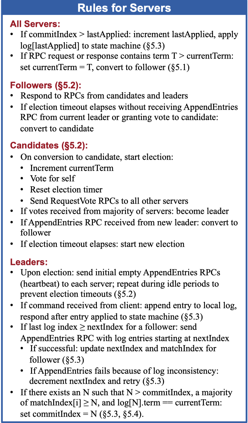 lab2 Raft Rules for Servers