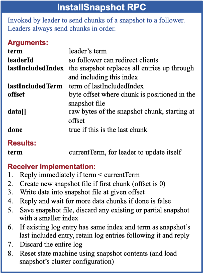 lab2 Raft InstallSnapshot