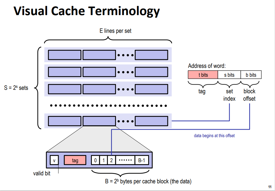 cache