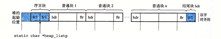 组织