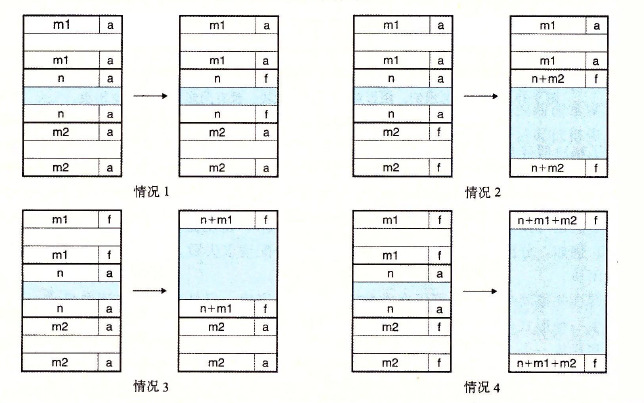 分配的四种情况