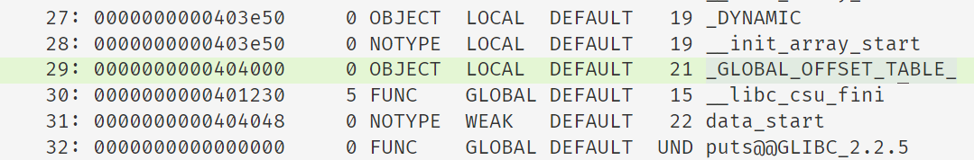 GLOBAL_OFFSET_TABLE