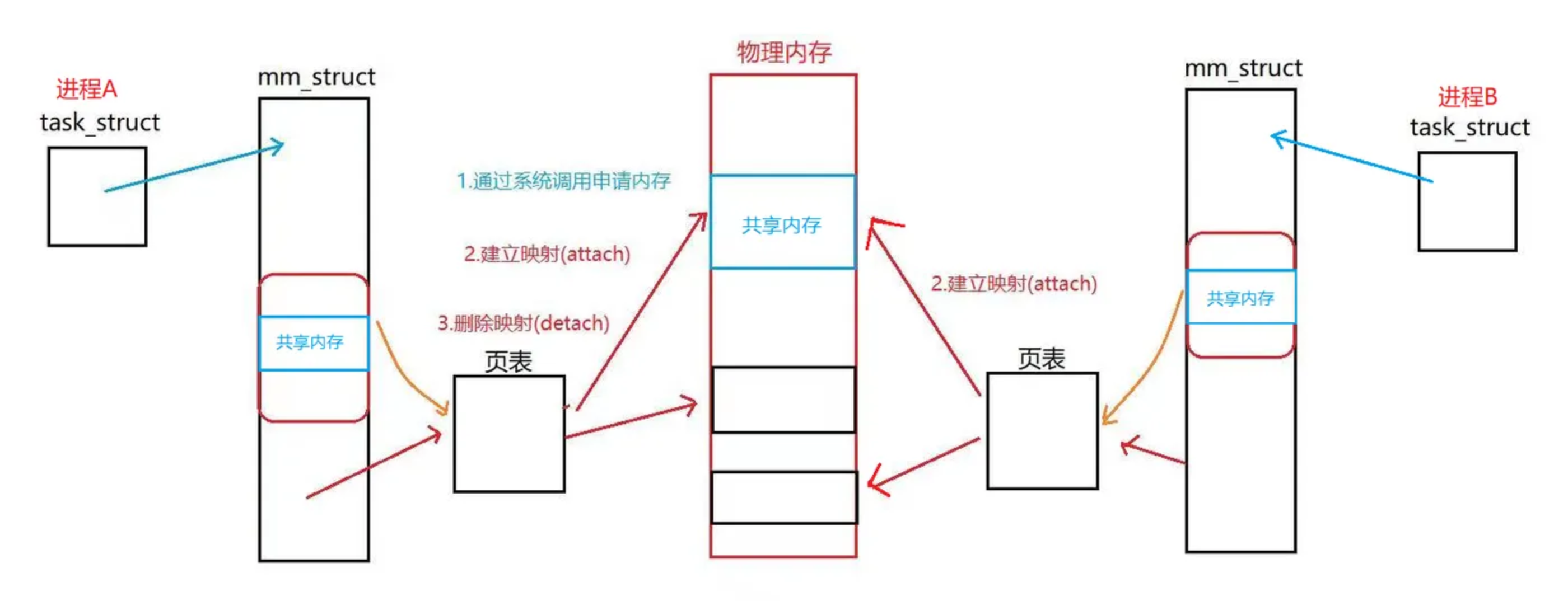 image-20250702193332460