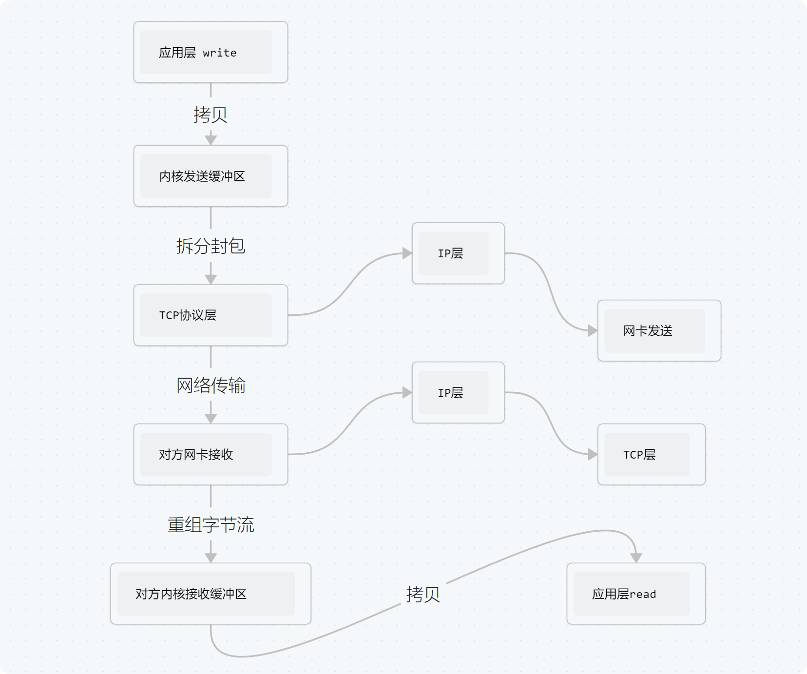 PixPin_2025-10-06_22-16-21