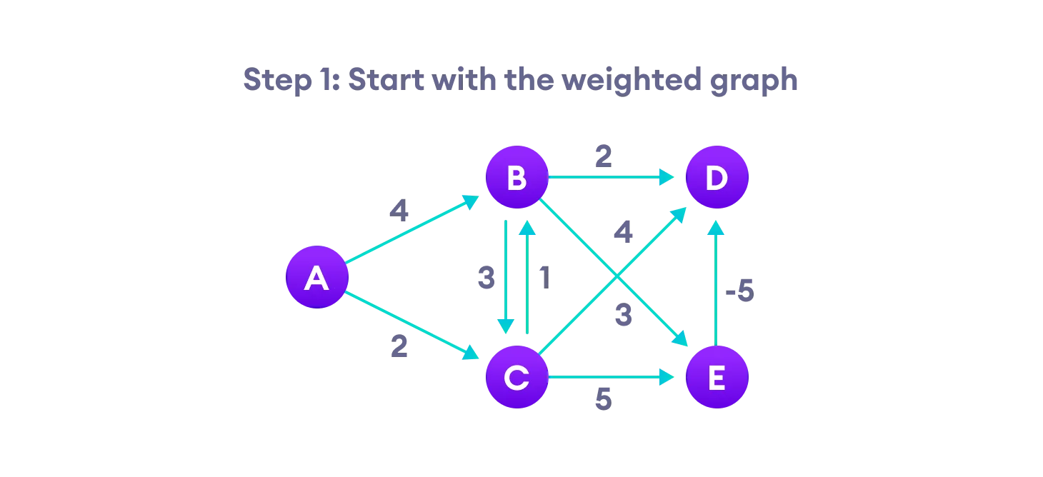 Bellman-Ford-Algorithm-1