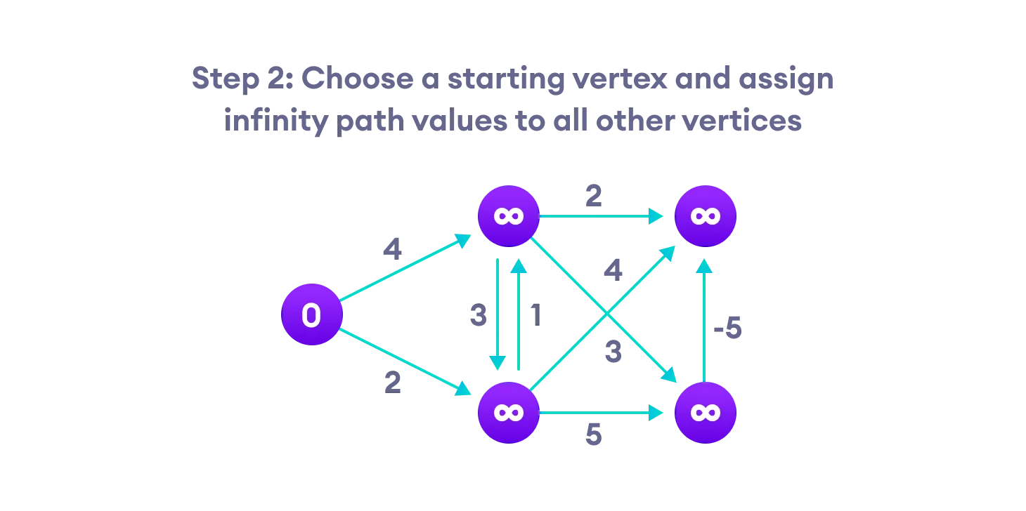 Bellman-Ford-Algorithm-2
