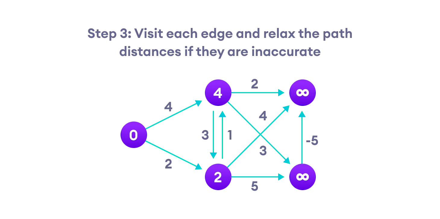 Bellman-Ford-Algorithm-3