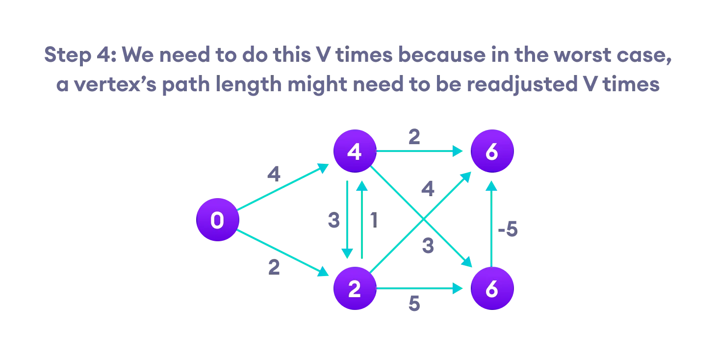 Bellman-Ford-Algorithm-4