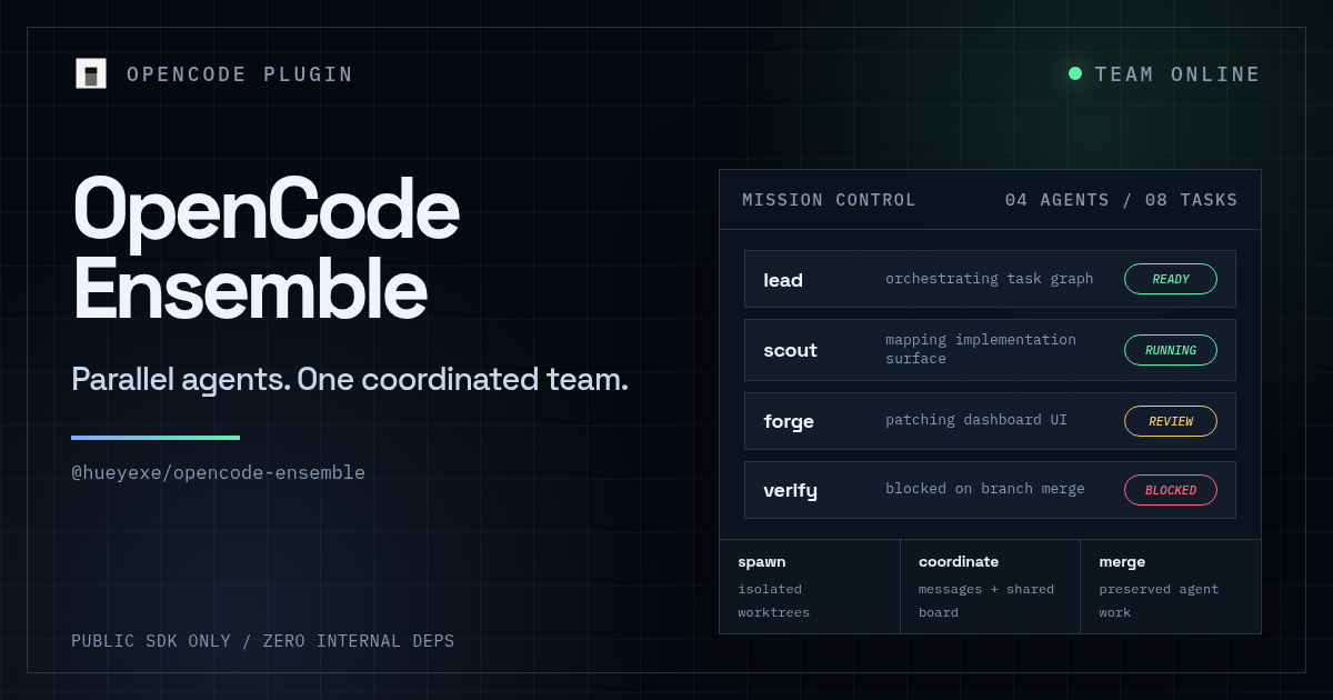 OpenCode Ensemble - Parallel agents. One coordinated team.
