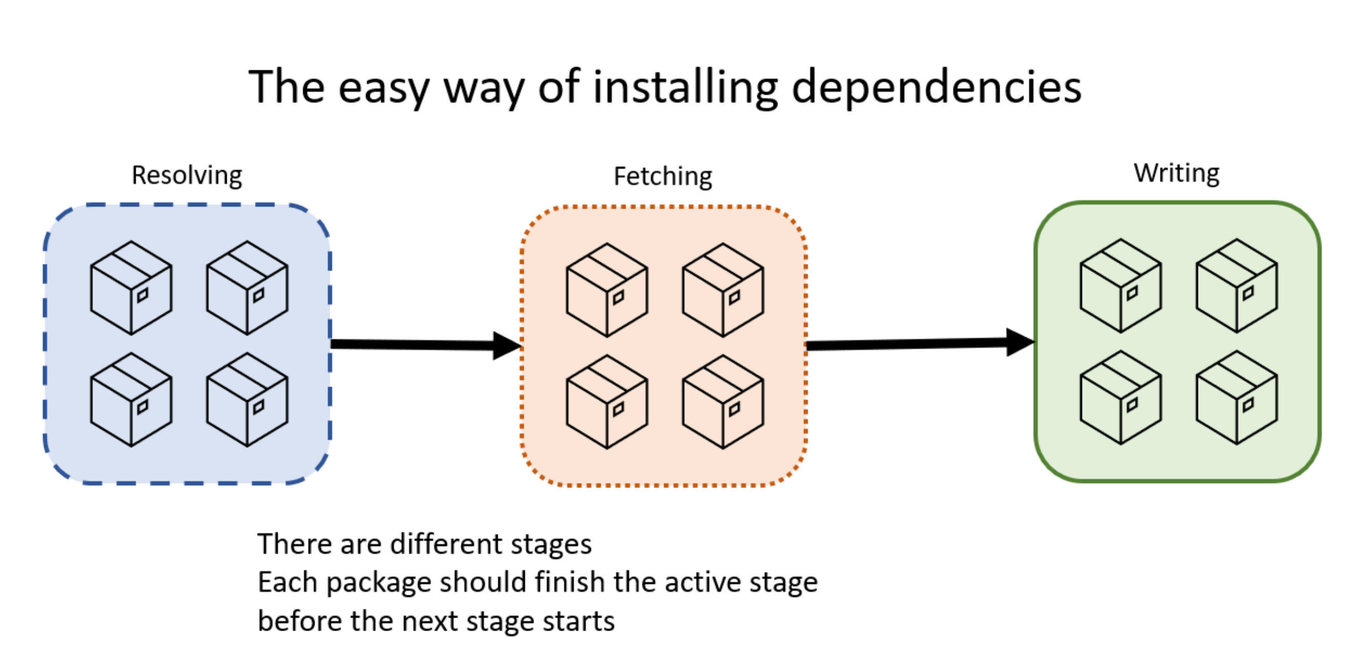 Npm dependency tree