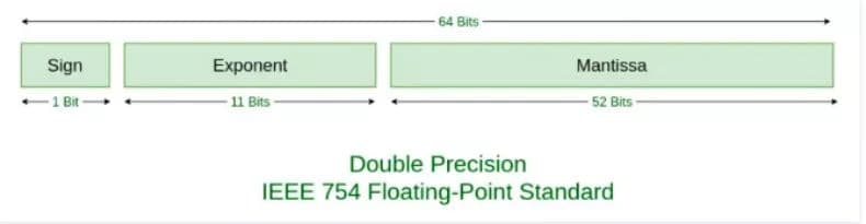 IEEE754