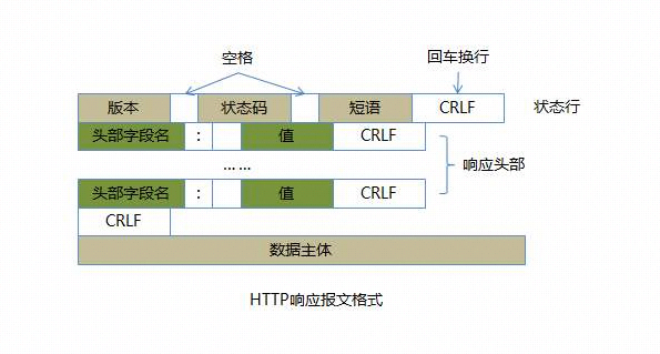 响应报文