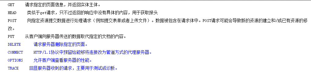 HTTP请求方法