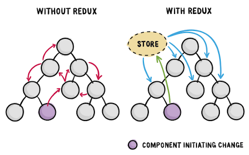 redux-flow