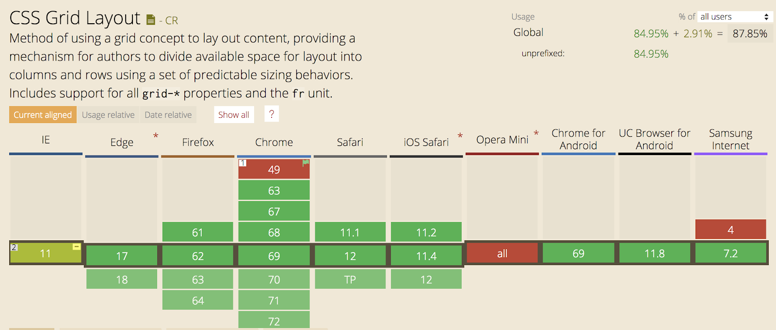 grid-browser-support