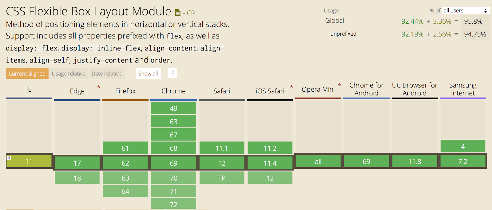 flex-browser-support