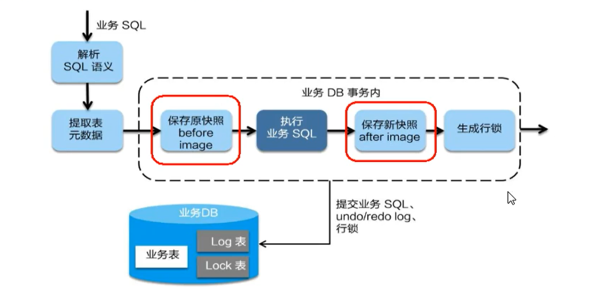 image-20210330121819368