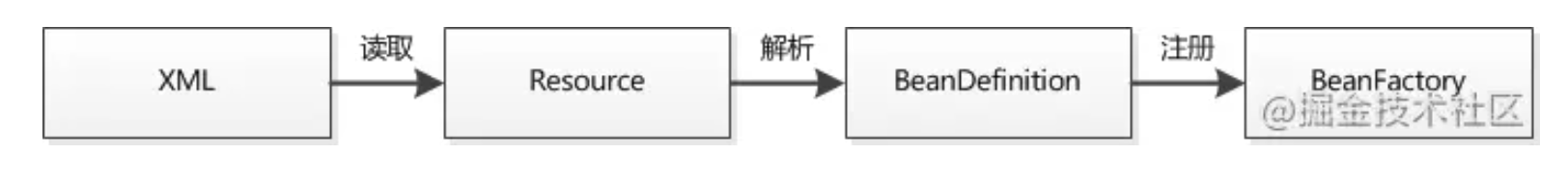 image-20211022103840462