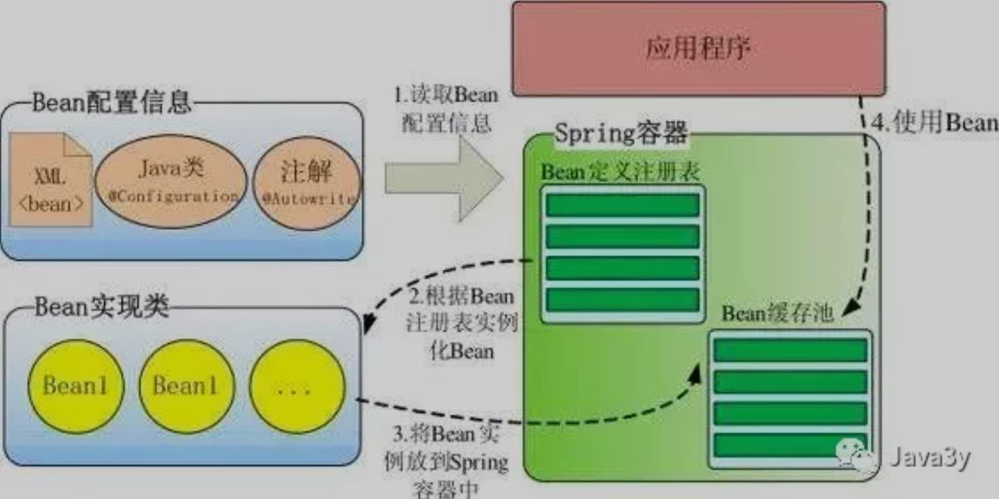 image-20211022142345255