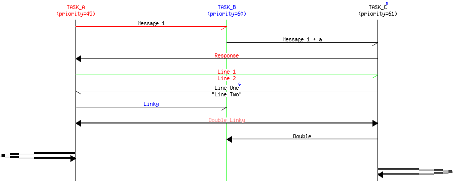 asciidoc-mscgen-readme__3.png