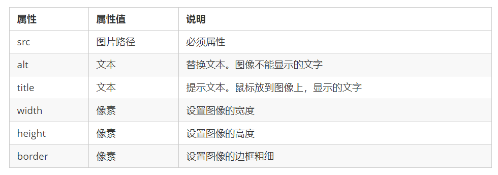 图片属性