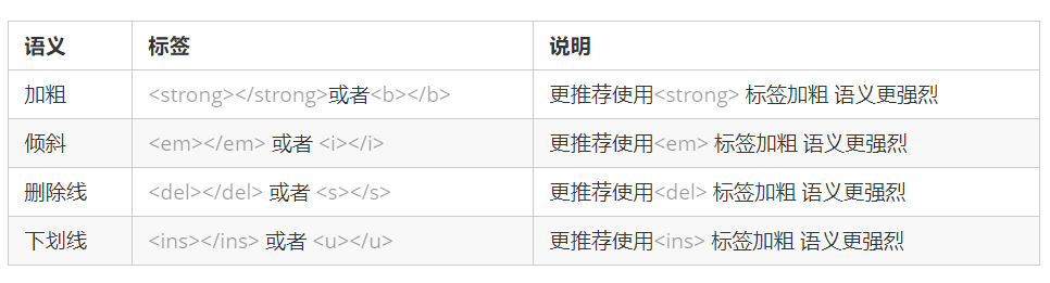 格式化标签
