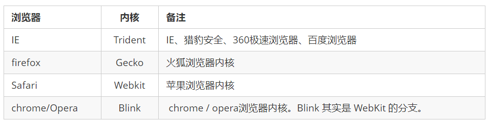 浏览器内核