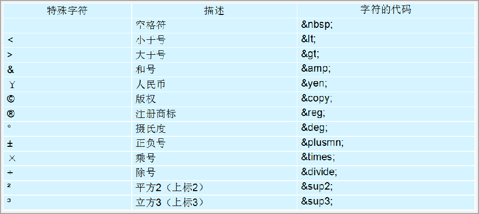 特殊字符