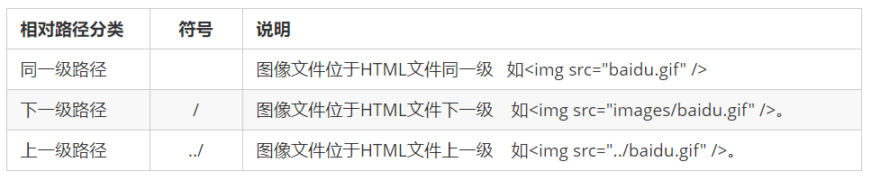 路径