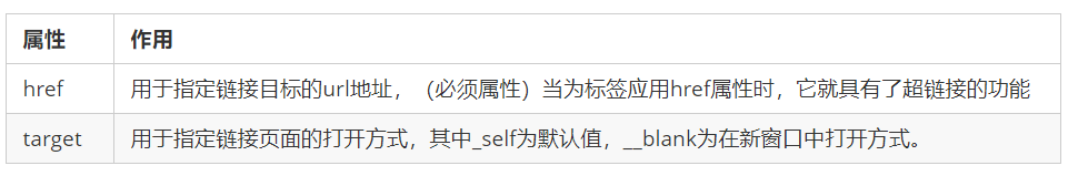 链接