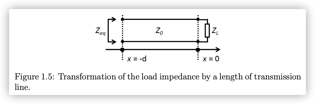 等效阻抗在x=-d处
