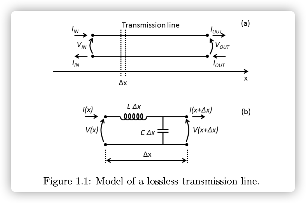 无损传输线模型
