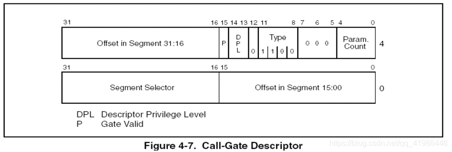 Windows 保护模式学习笔记 10