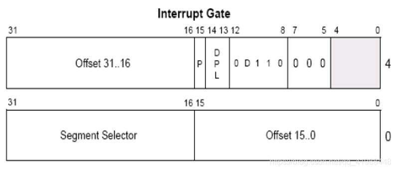 Windows 保护模式学习笔记 11