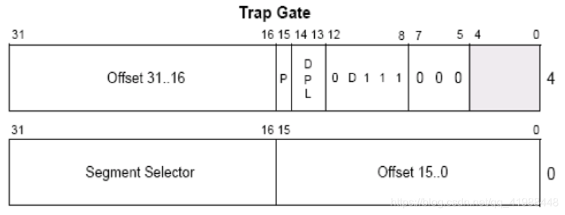 Windows 保护模式学习笔记 13