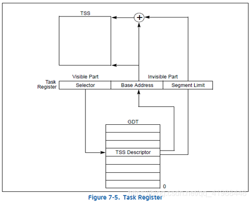 Windows 保护模式学习笔记 16