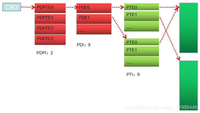 Windows 保护模式学习笔记 22