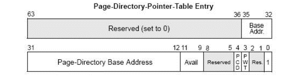 Windows 保护模式学习笔记 23