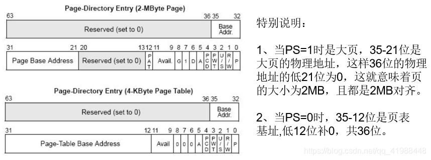 Windows 保护模式学习笔记 24