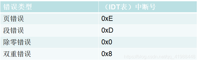 Windows 保护模式学习笔记 27