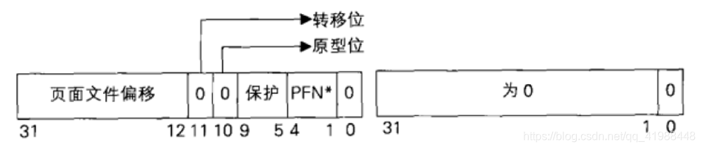 Windows 保护模式学习笔记 28