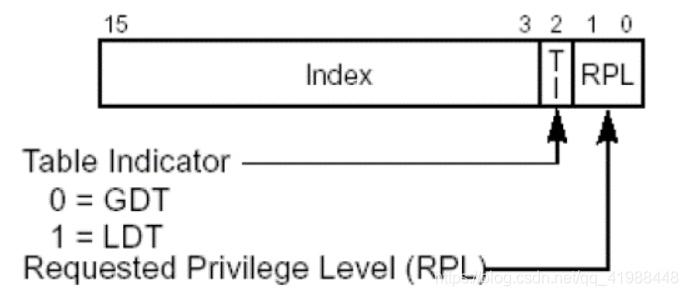 Windows 保护模式学习笔记 3