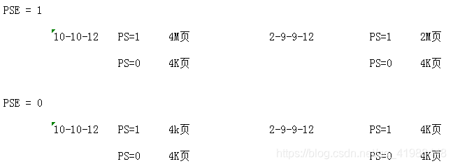 Windows 保护模式学习笔记 31