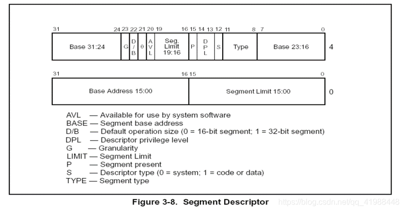 Windows 保护模式学习笔记 4