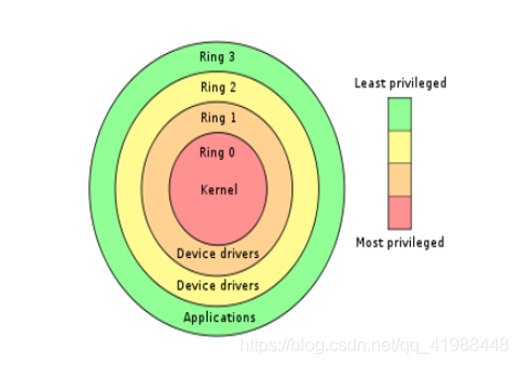 Windows 保护模式学习笔记 5