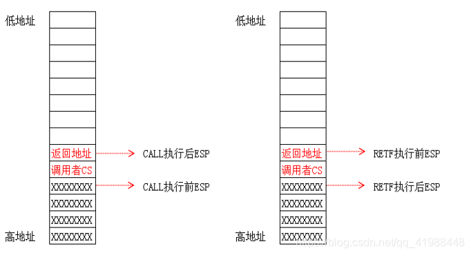 Windows 保护模式学习笔记 7