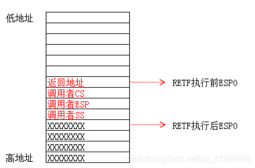 Windows 保护模式学习笔记 9