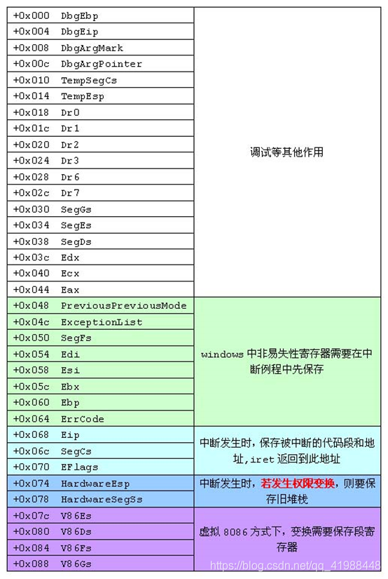 Windows 系统调用学习笔记 5