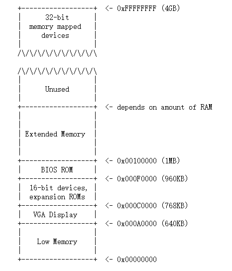 [MIT 6.828 Lab 1] 1