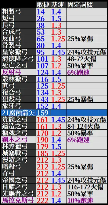 503 Service Unavailable